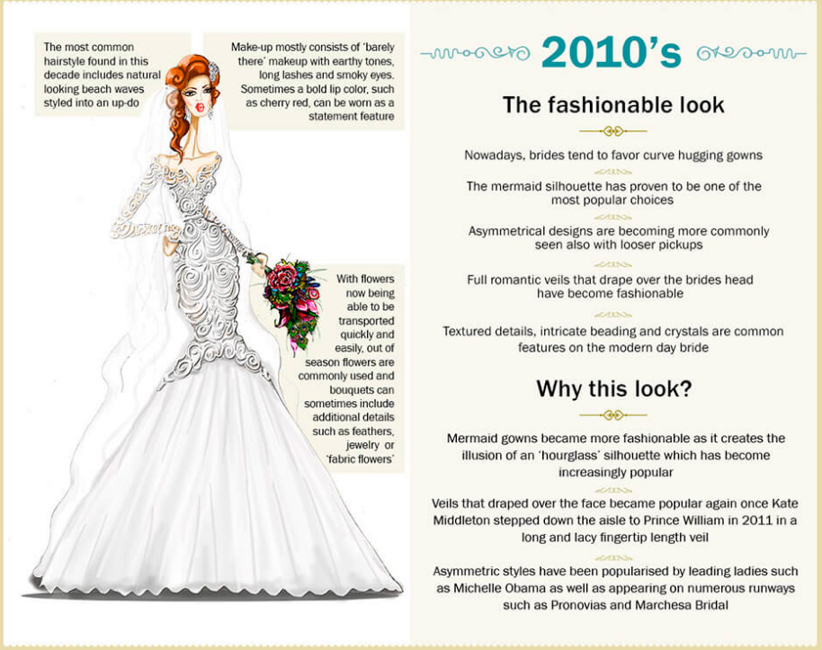 Wedding dresses through the years how the gowns have changed over the