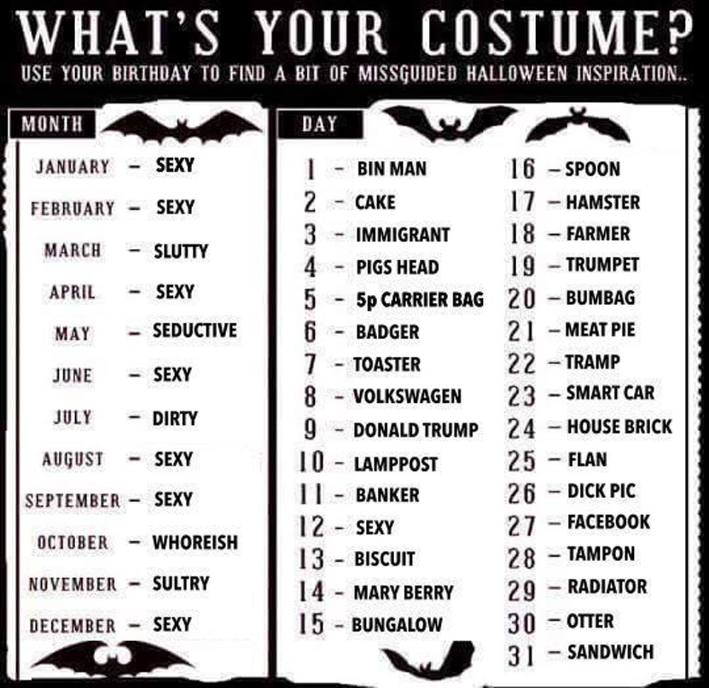 Here's what your Halloween costume should be, based on your birthday